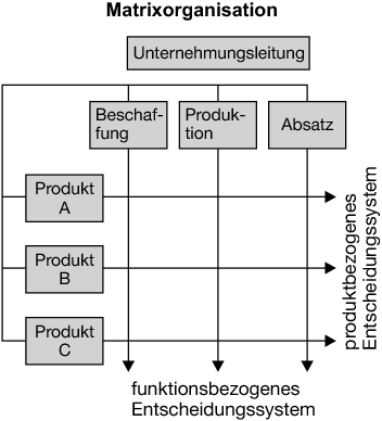 matrixbeispiel.png